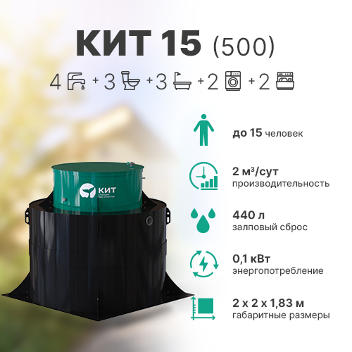 KIT 15 500