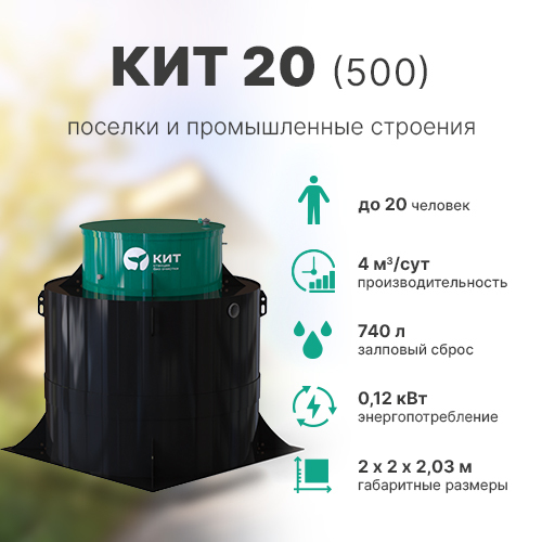 KIT 20 500